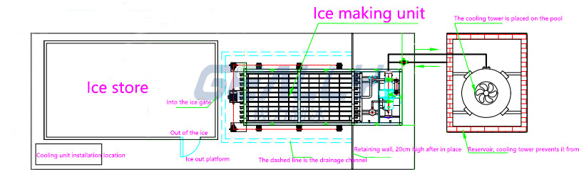 直冷塊冰機(jī)現(xiàn)場布局圖2.jpg