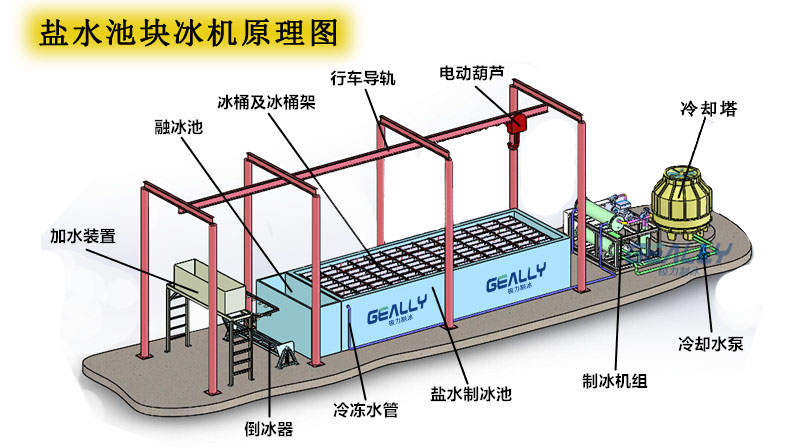 鹽水池制冰1.png