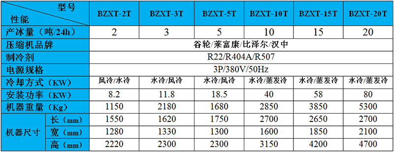 管冰機參數.png